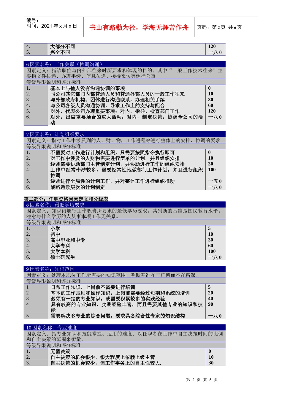职位评价要素定义、分等明细表_第2页