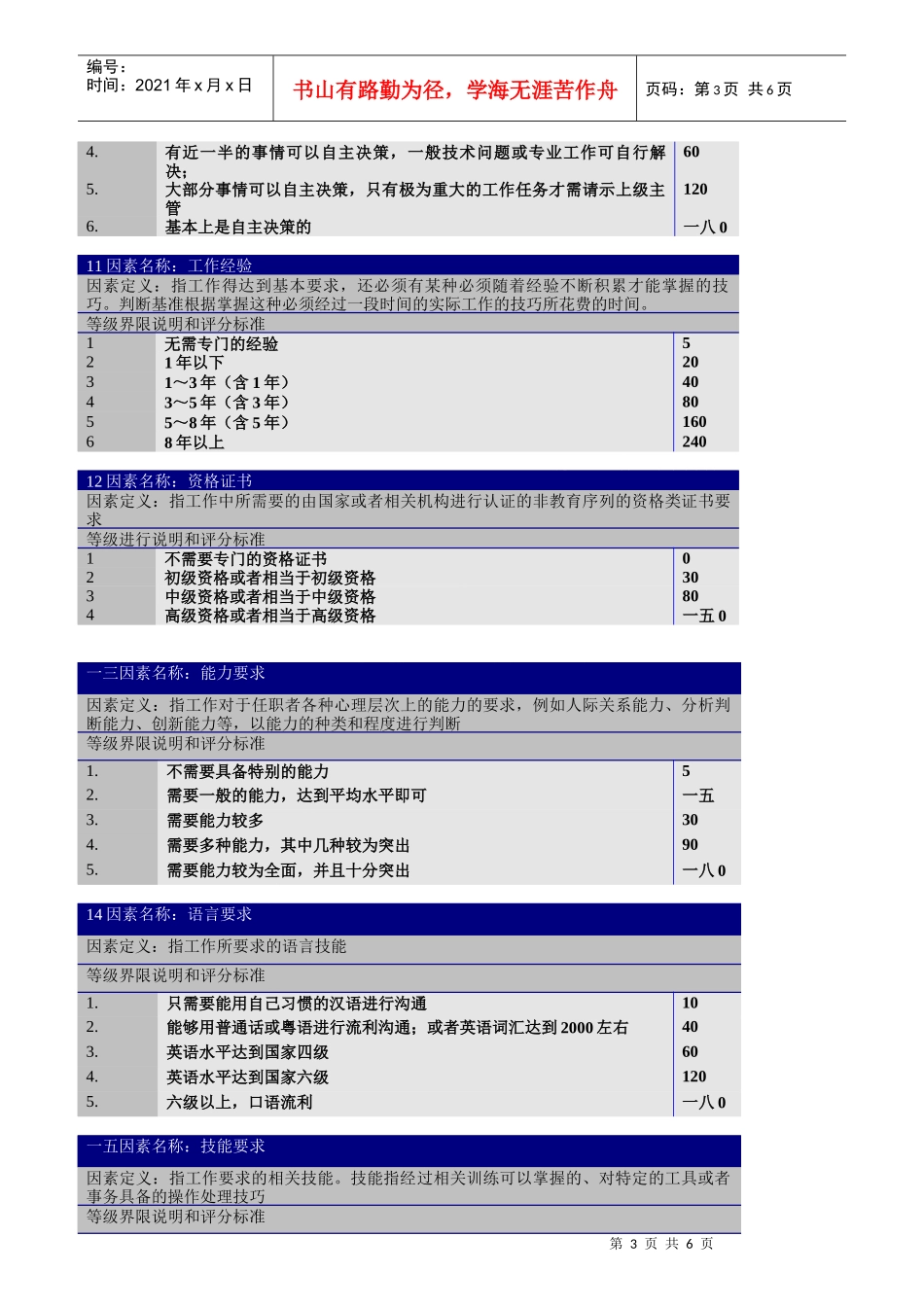 职位评价要素定义、分等明细表_第3页