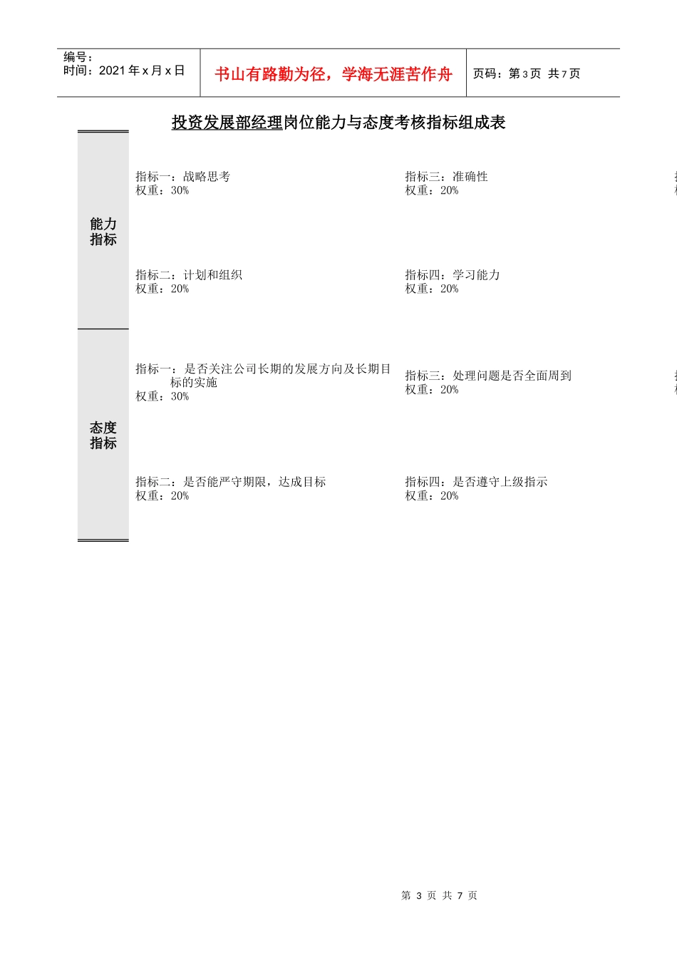 投资发展部绩效考核指标表_第3页