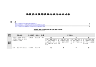 投资发展部绩效考核指标表