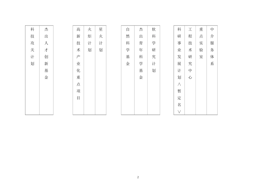 河南省科技计划管理工作_第3页