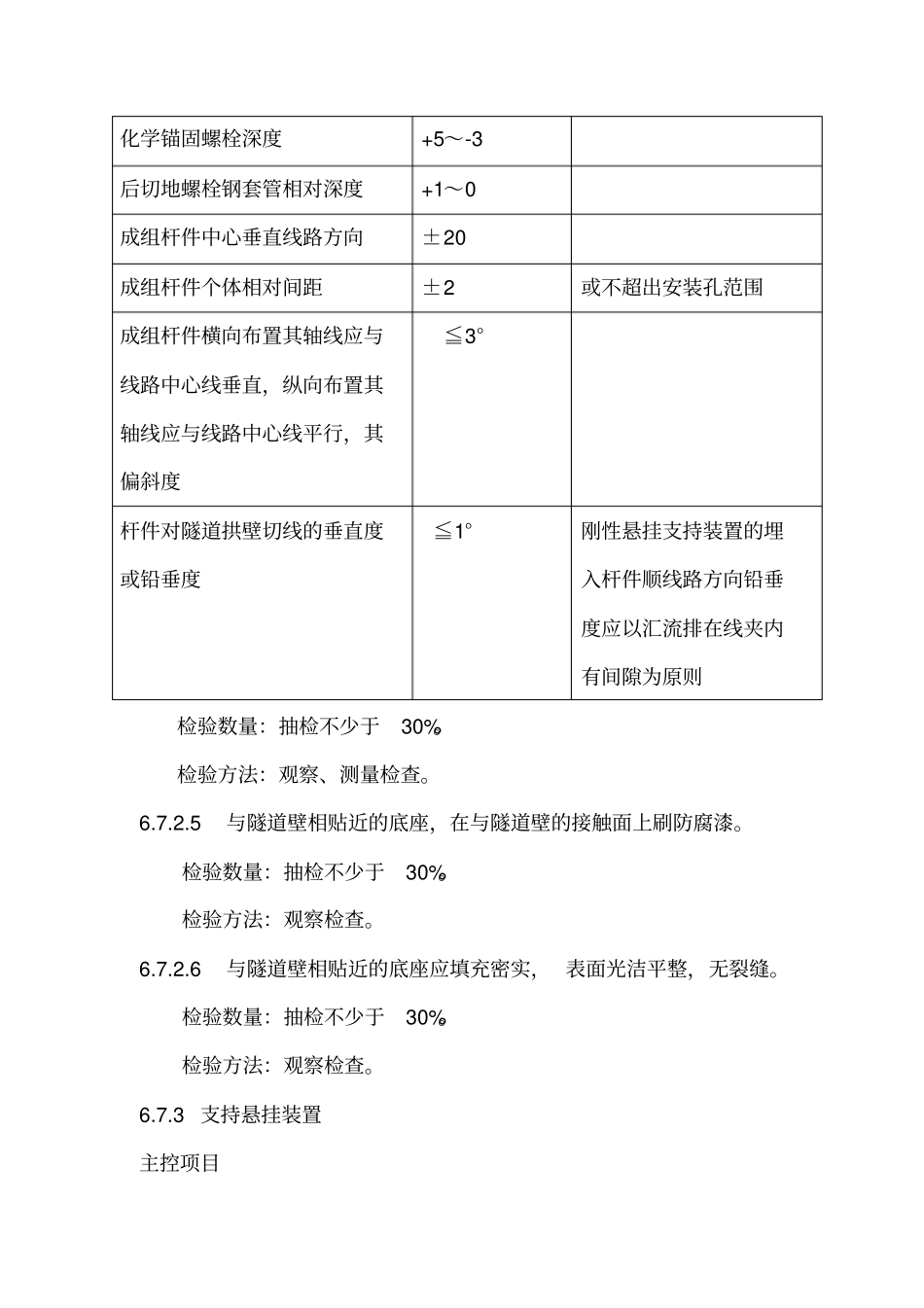城轨刚性架空接触网工程验收标准(2)_第3页