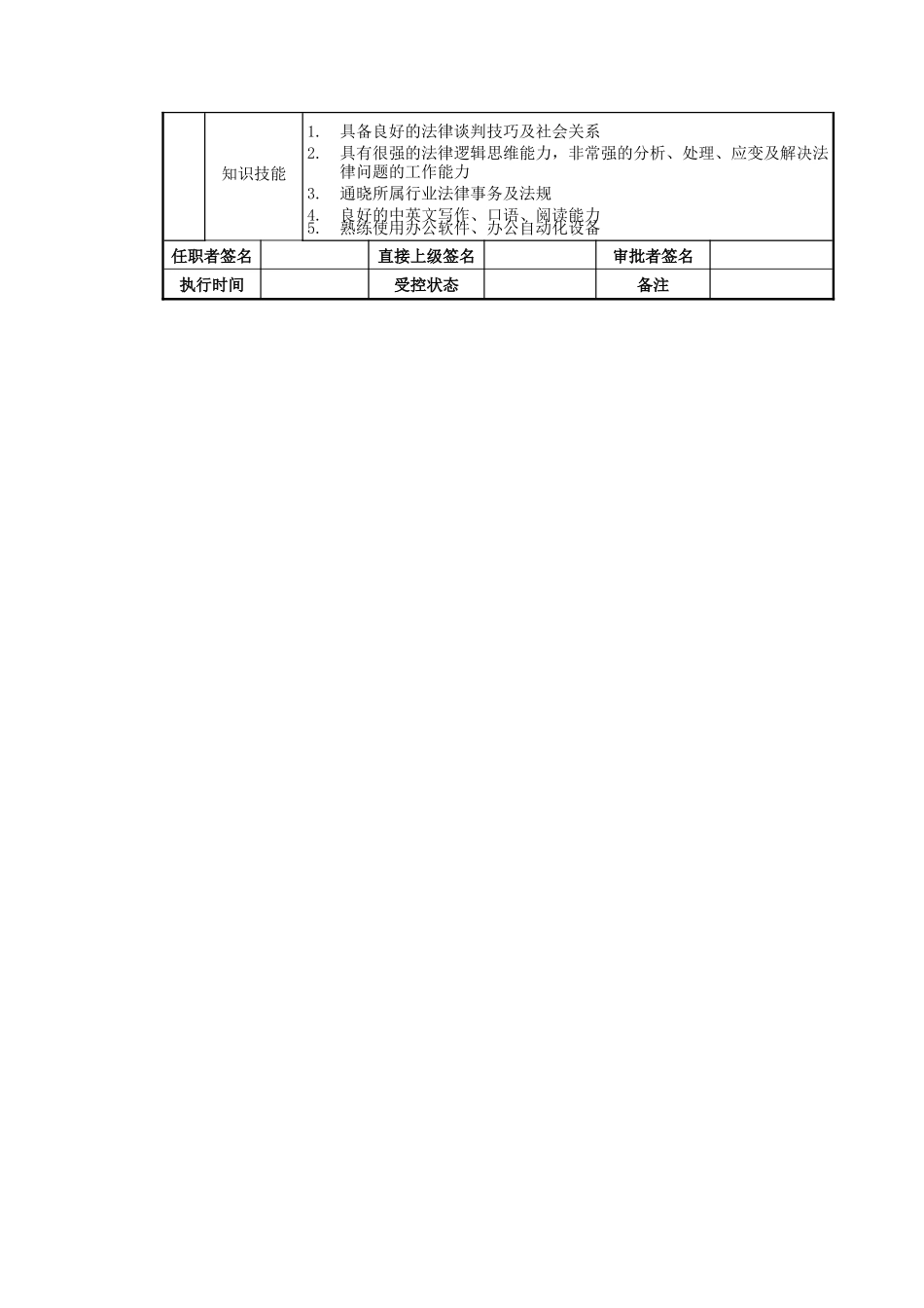 法务经理岗位说明书_第2页