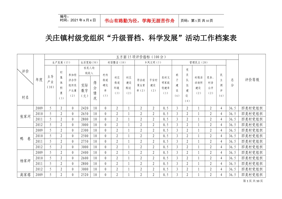 村级党组织“升级晋档、科学发展”档案表_第1页