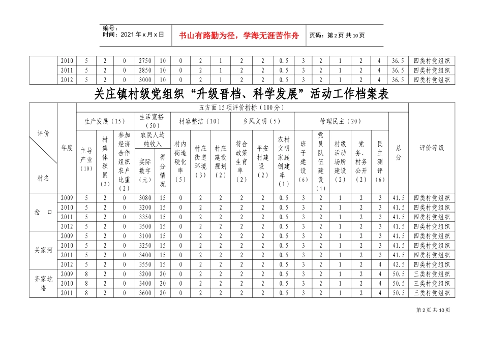 村级党组织“升级晋档、科学发展”档案表_第2页
