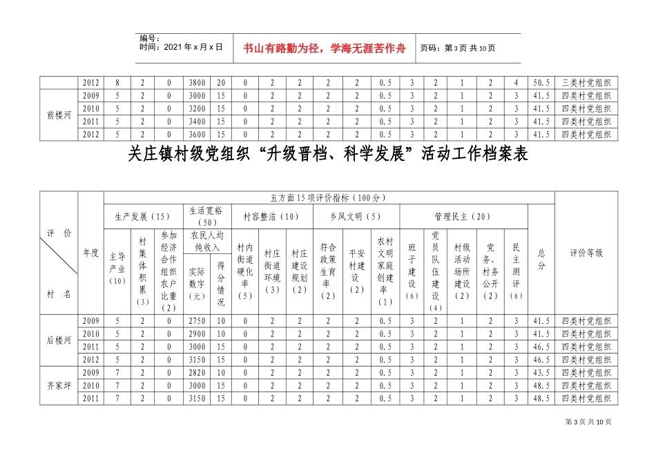 村级党组织“升级晋档、科学发展”档案表_第3页