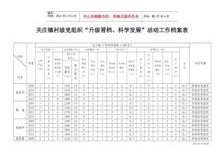 村级党组织“升级晋档、科学发展”档案表