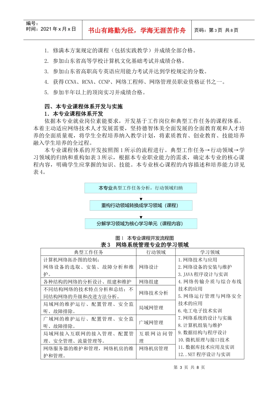 网络系统管理专业人才培养方案_第3页