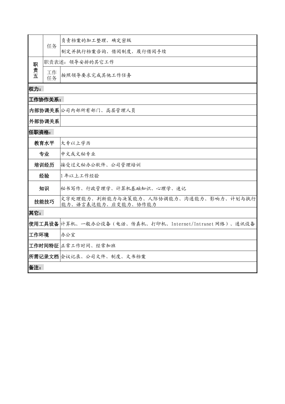 设计行业-办公室综合文秘岗位说明书_第2页