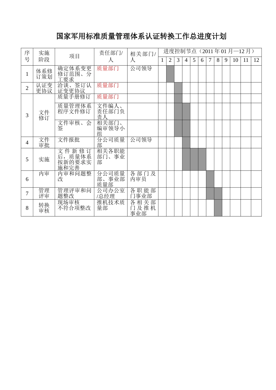 质量体系转换审核与再认证工作计划_第3页