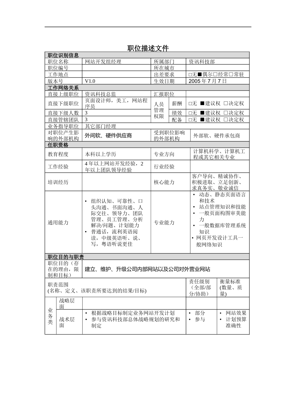 网站开发组经理岗位说明书_第1页