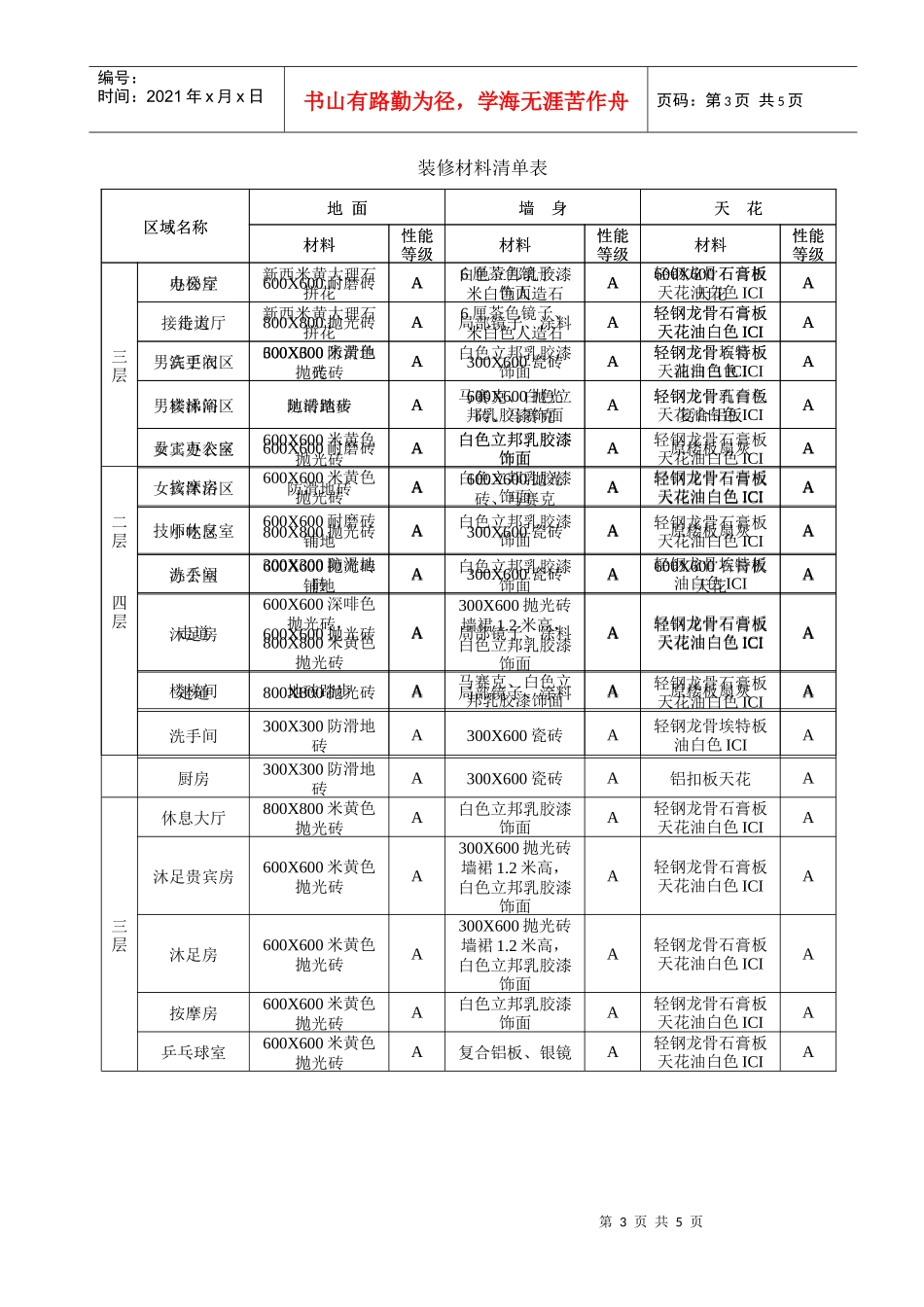 消防设计专篇_第3页