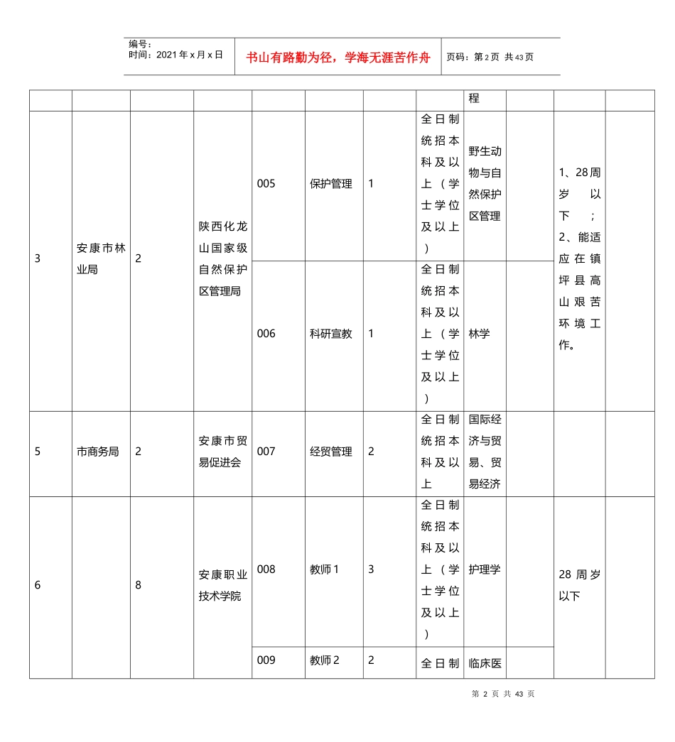 陕西安康市事业单位职位表_第2页