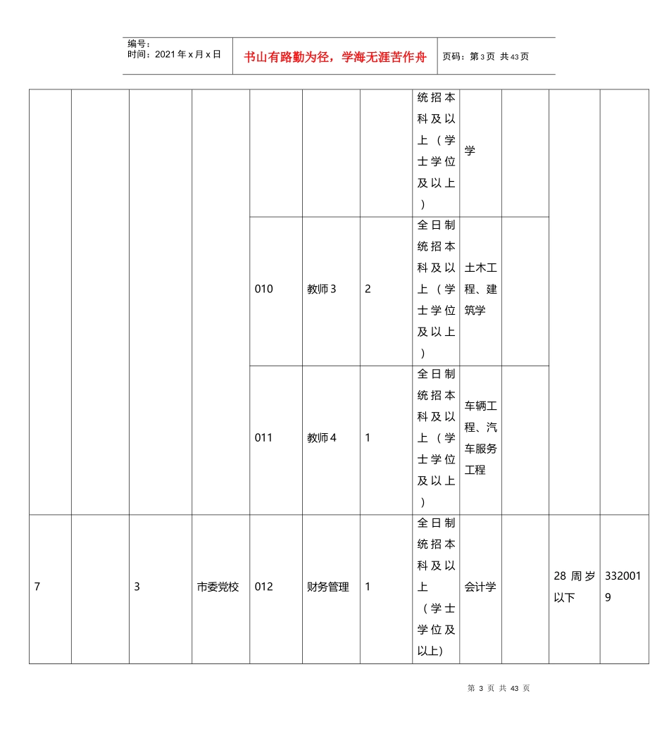 陕西安康市事业单位职位表_第3页