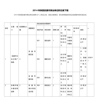 陕西安康市事业单位职位表