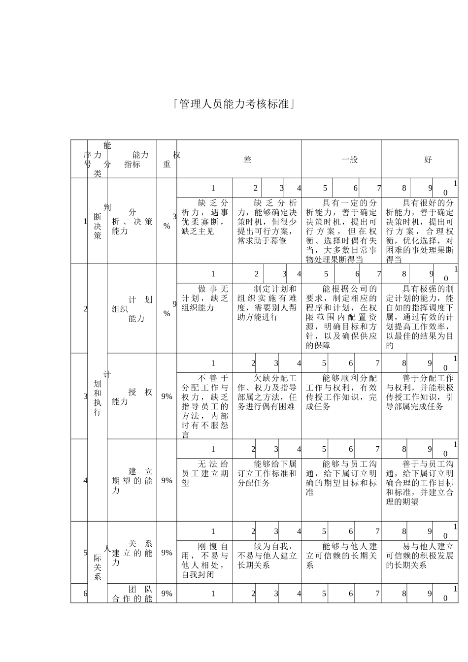 管理人员能力模型_第1页