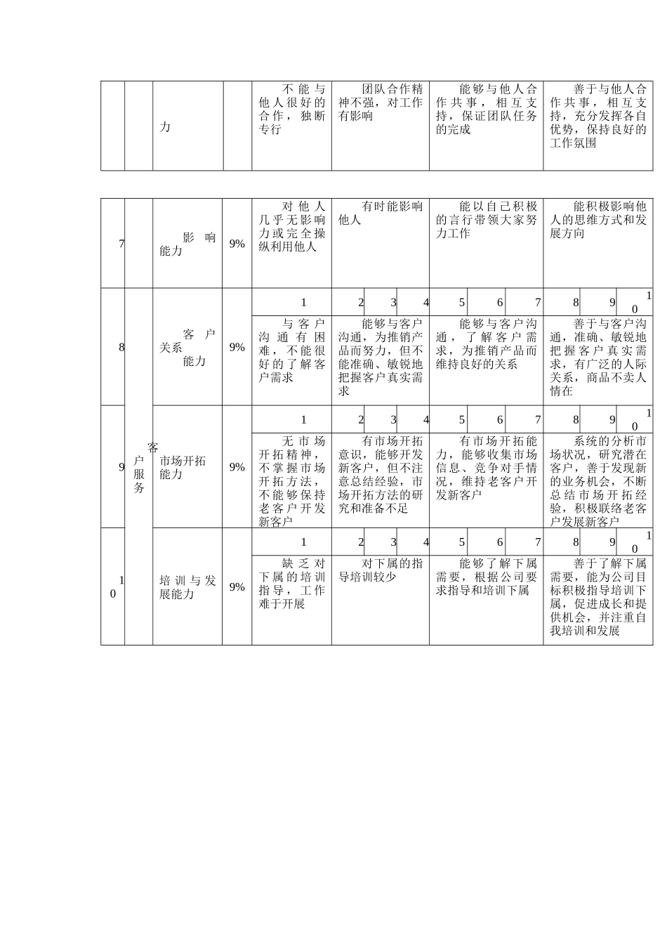 管理人员能力模型_第2页