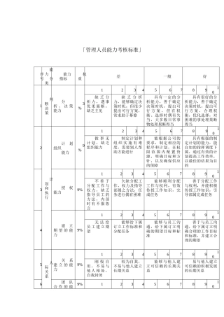 管理人员能力模型