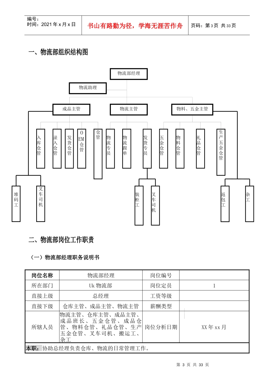 物流部工作手册_第3页