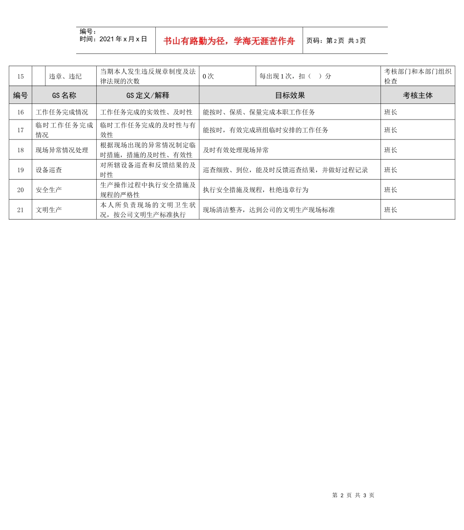 某能源集团除盐制水运行工绩效考核指标_第2页