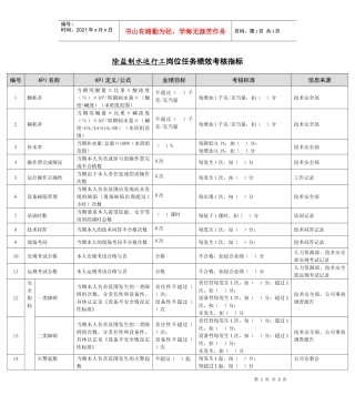 某能源集团除盐制水运行工绩效考核指标