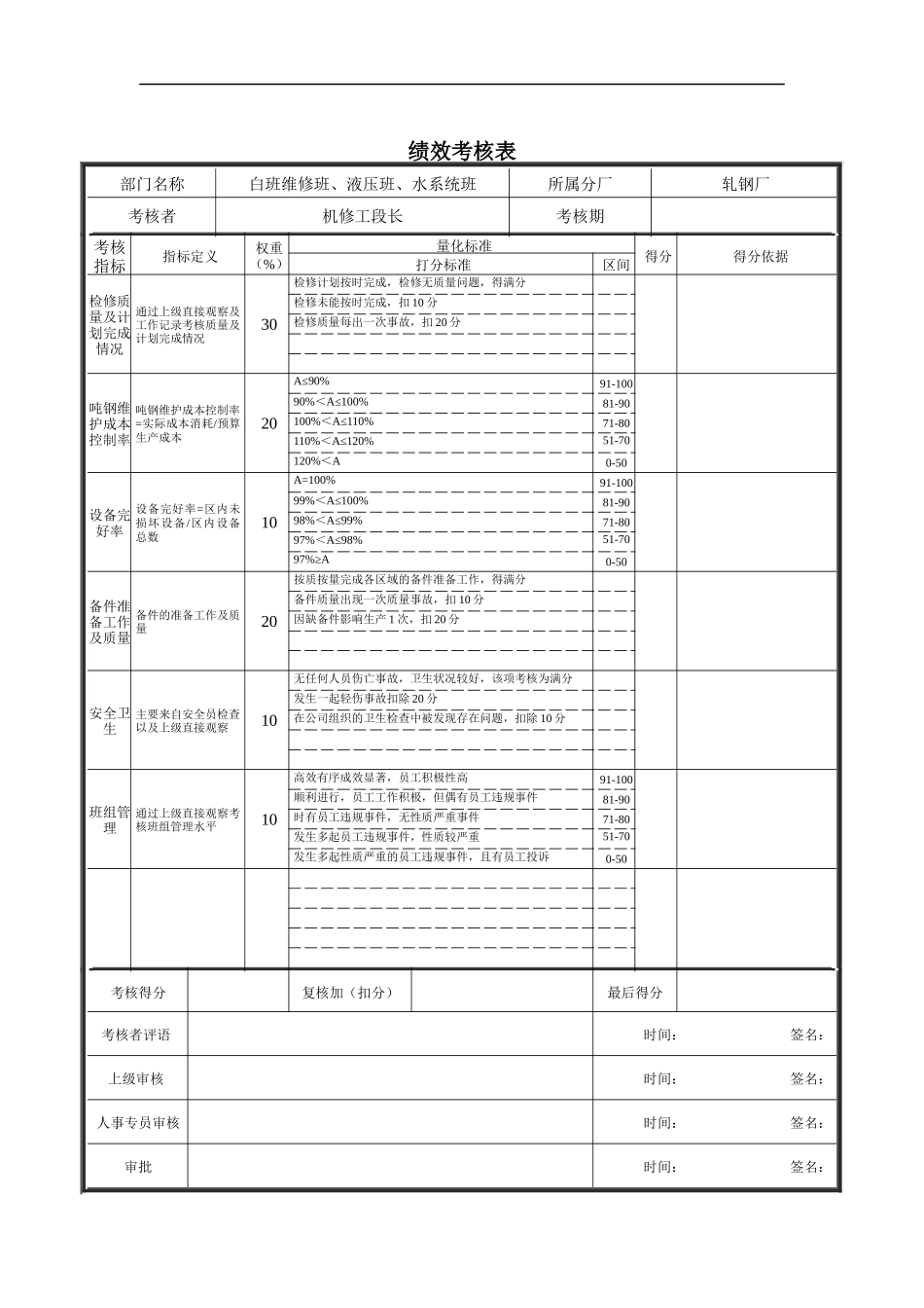 白班维修班、液压班、水系统班绩效考核表_第1页