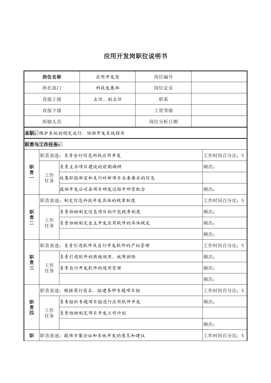 某市商业银行科技发展部应用开发岗职位说明书_第1页