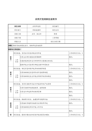 某市商业银行科技发展部应用开发岗职位说明书