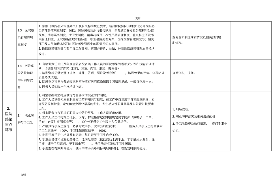 医院感染管理系统质控检查实用标准_第2页