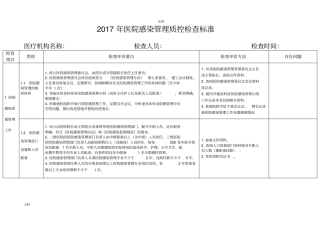 医院感染管理系统质控检查实用标准