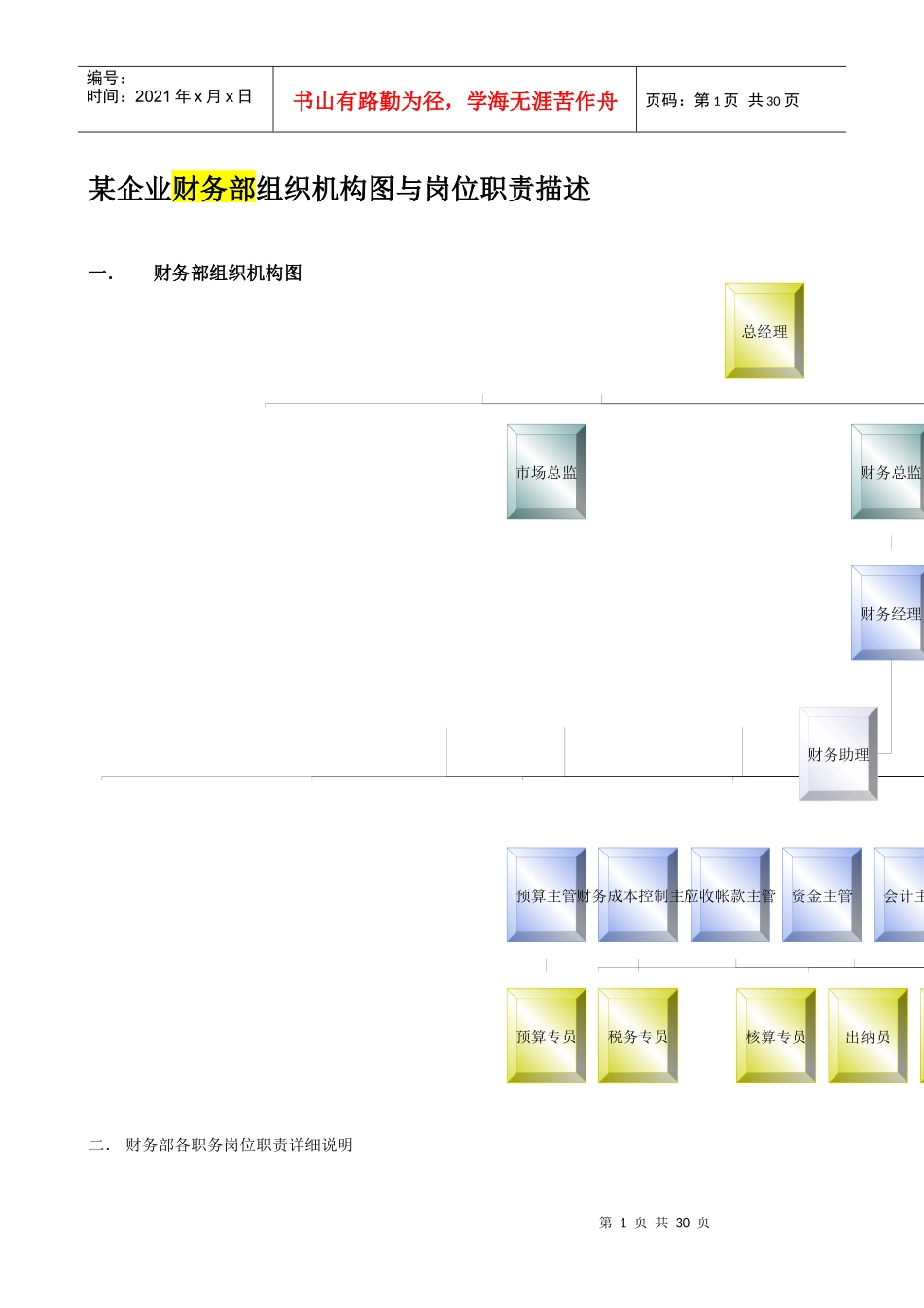 某企业财务部组织机构图与岗位职责_第1页