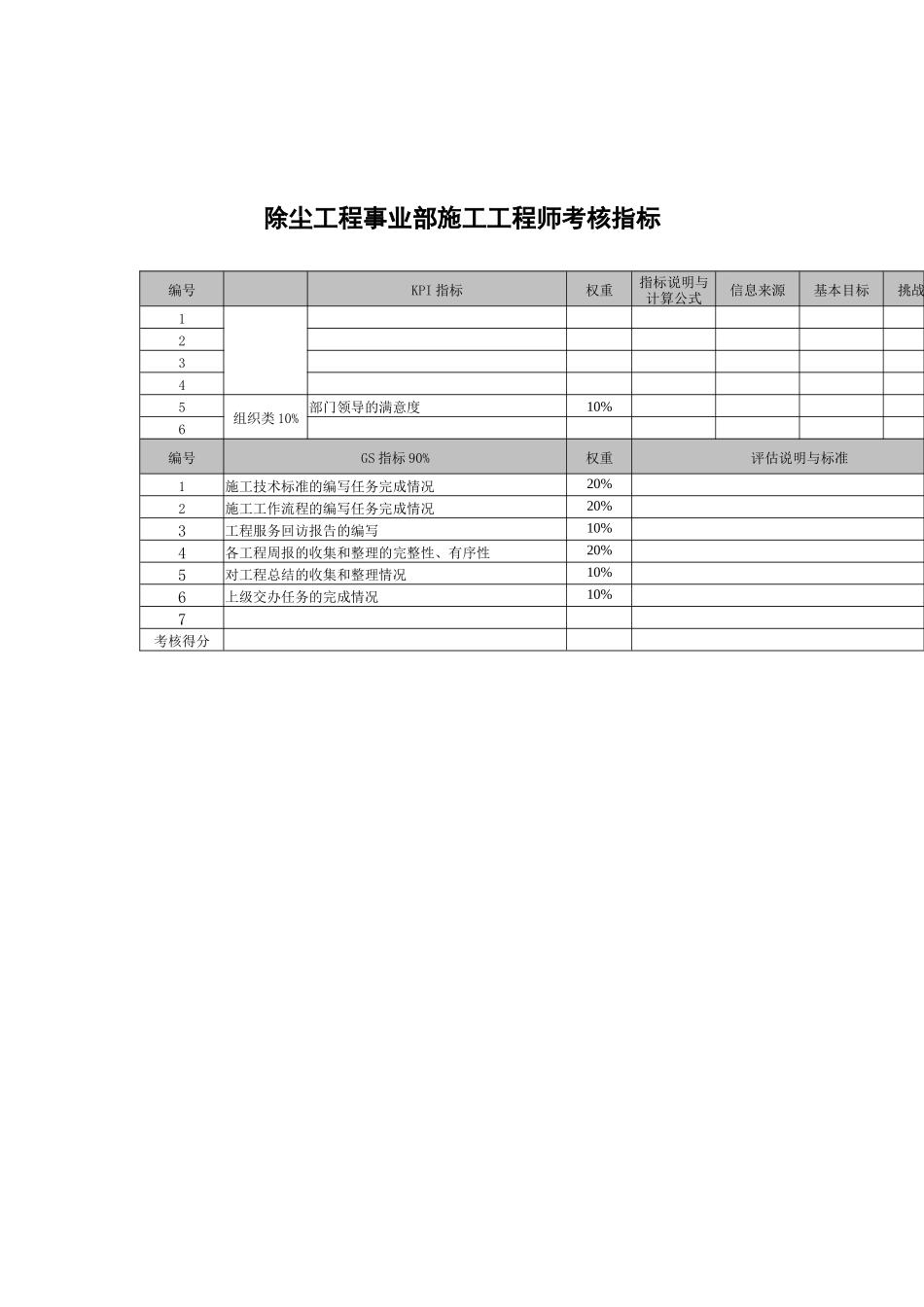 武汉天澄环保科技公司除尘工程事业部施工工程师考核指标_第1页