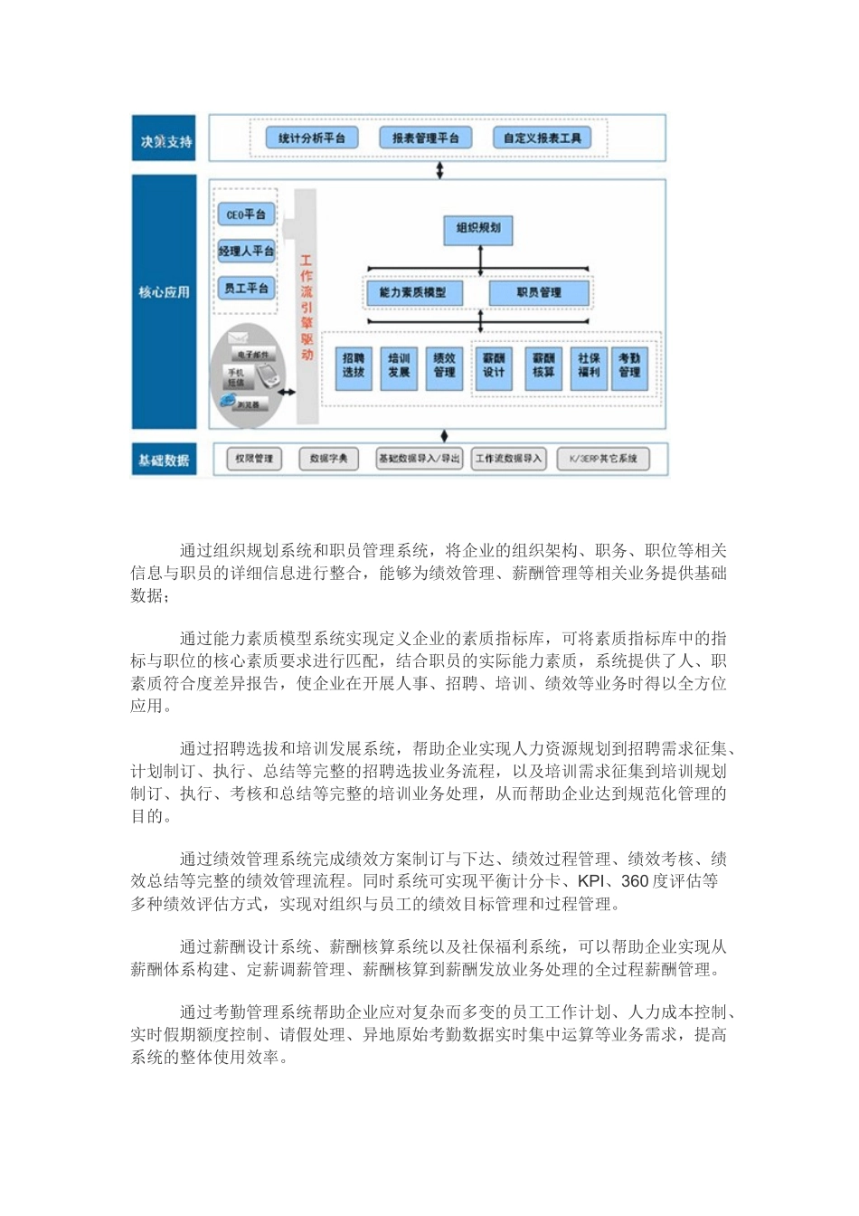金蝶战略人力资源管理全面解决方案_第3页