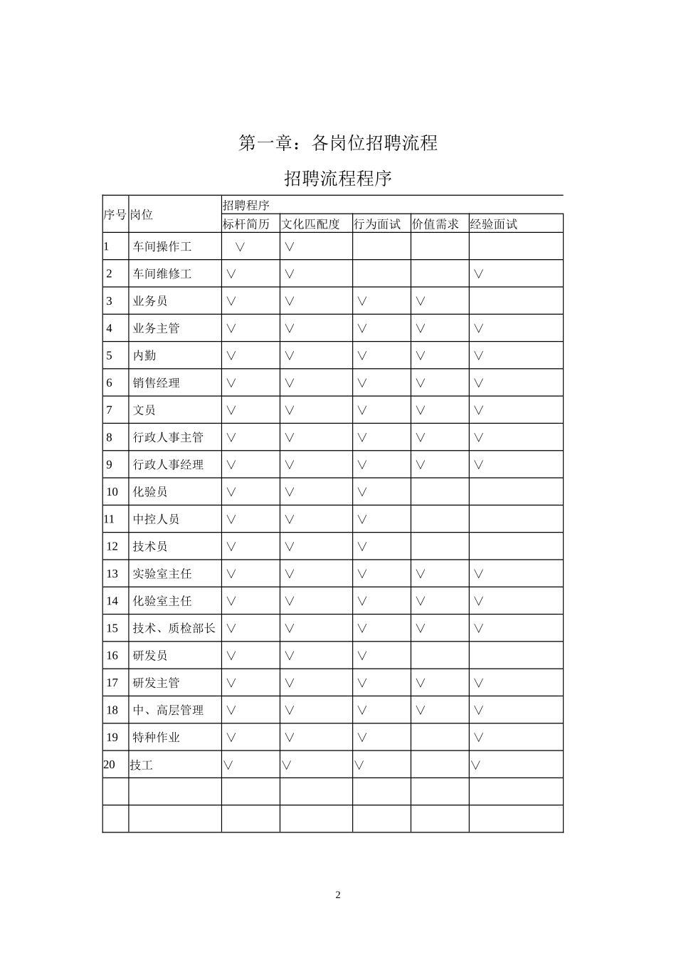 某建材科技股份有限公司招聘系统工具书_第2页