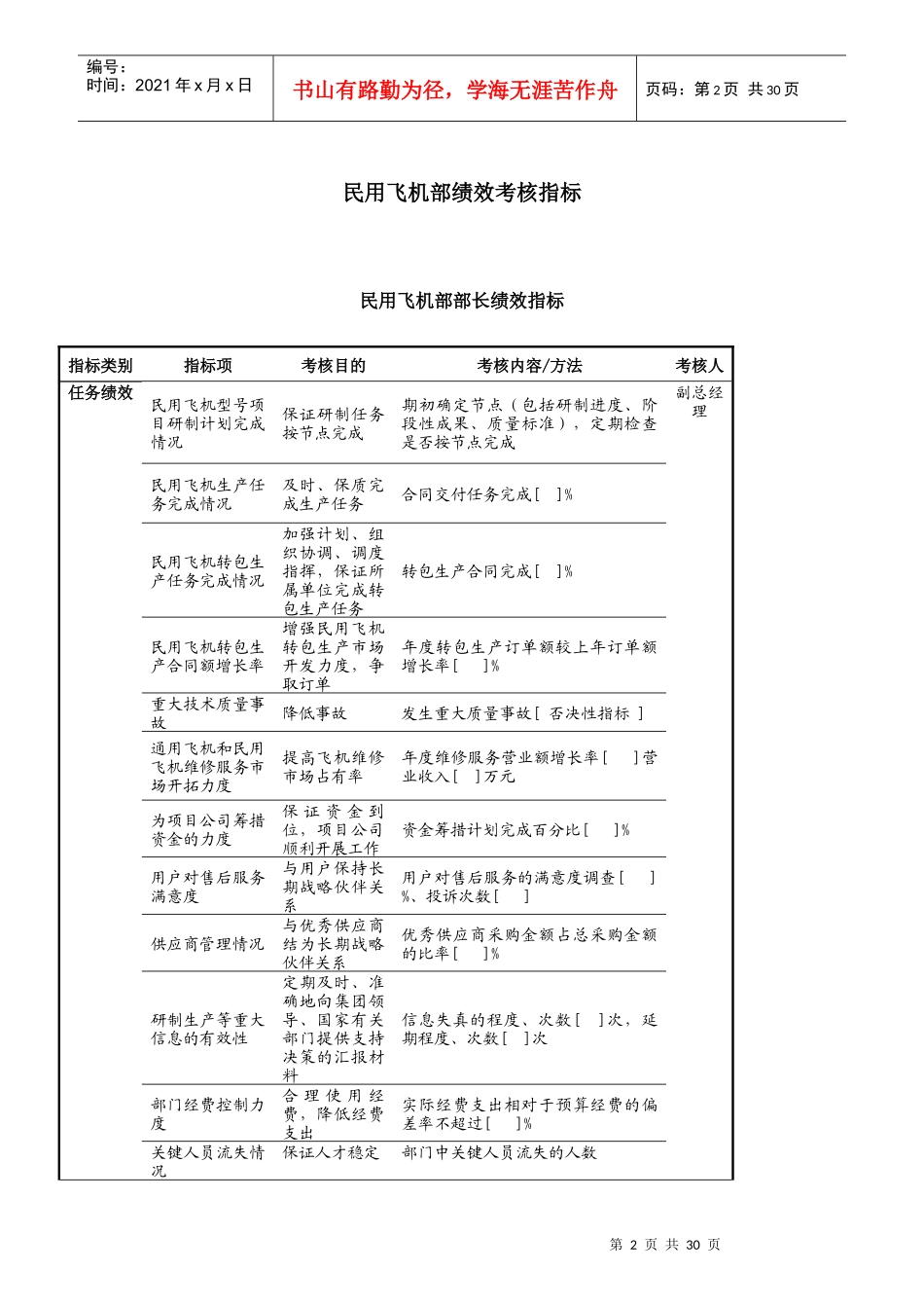 某集团总部员工绩效考核指标_第2页