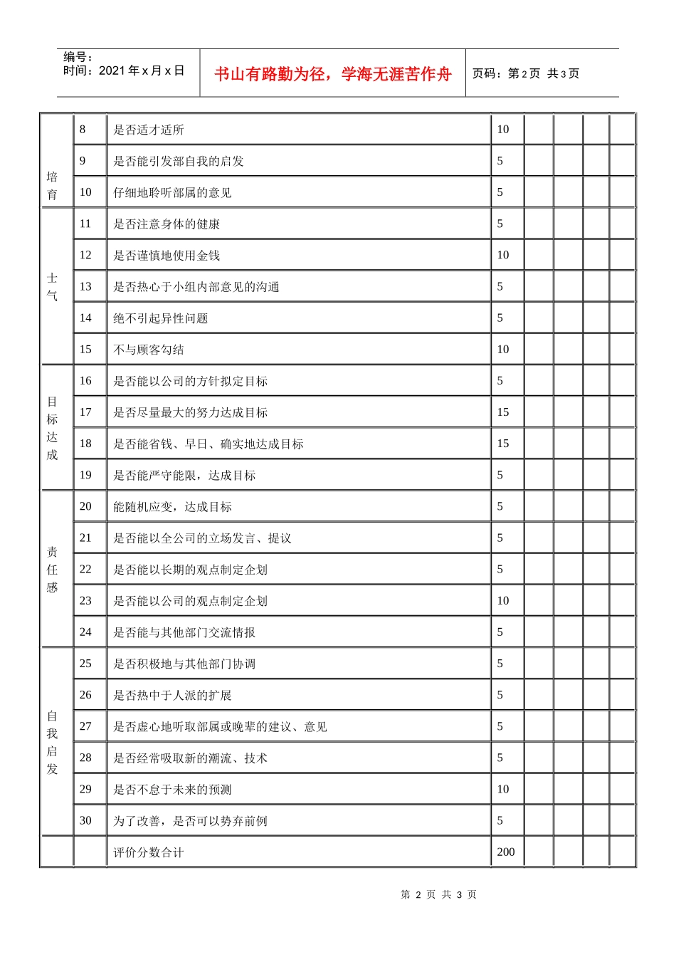 管理人员的人事考绩表格（A）_第2页