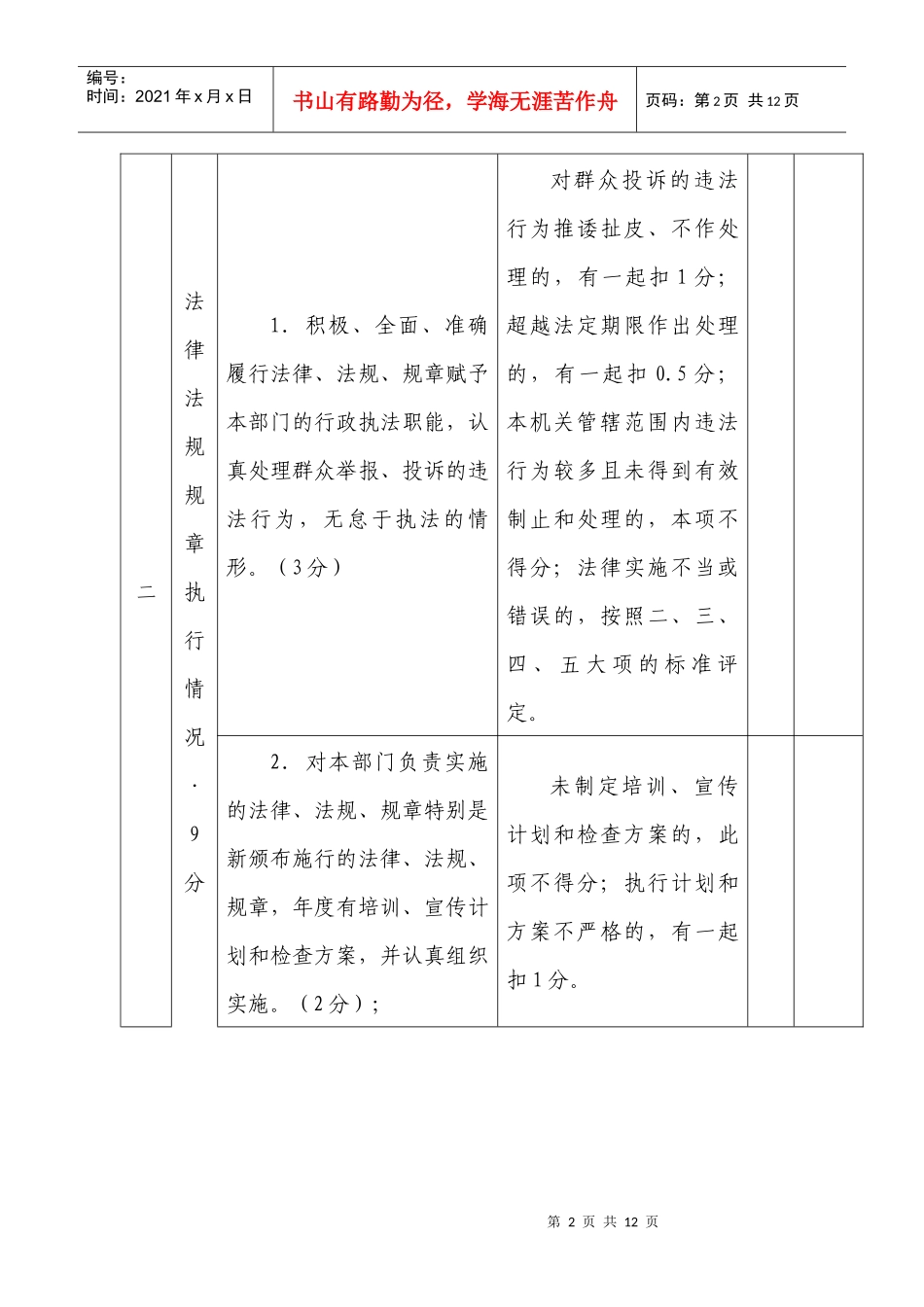 行政执法质量考核自查表_第2页
