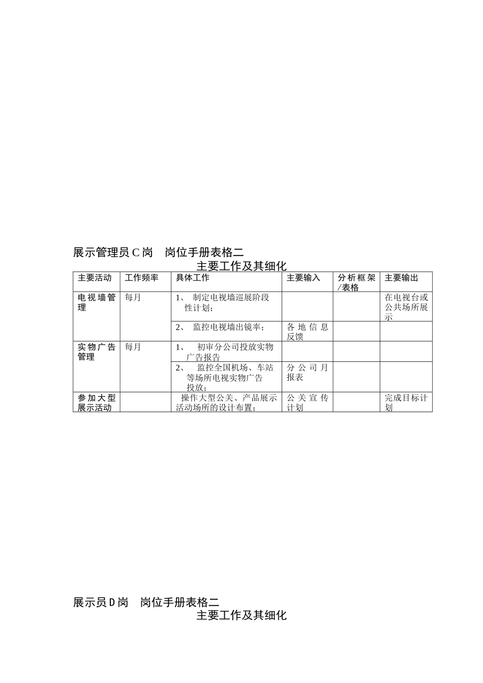 某市场部岗位表格汇总_第3页
