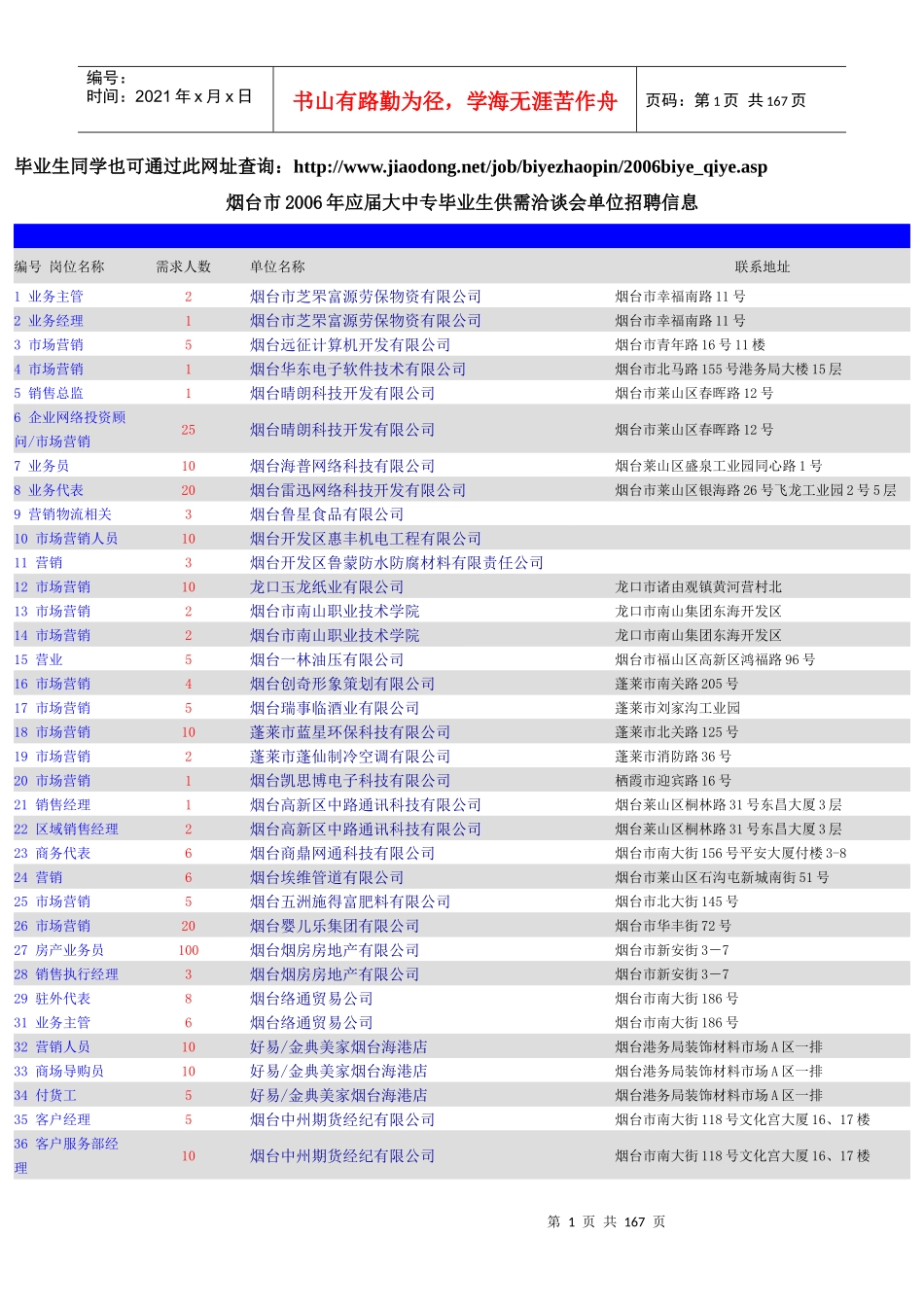 烟台市XXXX年应届大中专毕业生供需洽谈会单位招聘信息_第1页