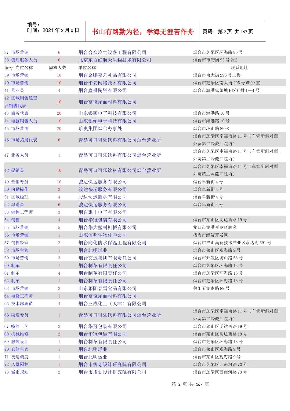 烟台市XXXX年应届大中专毕业生供需洽谈会单位招聘信息_第2页