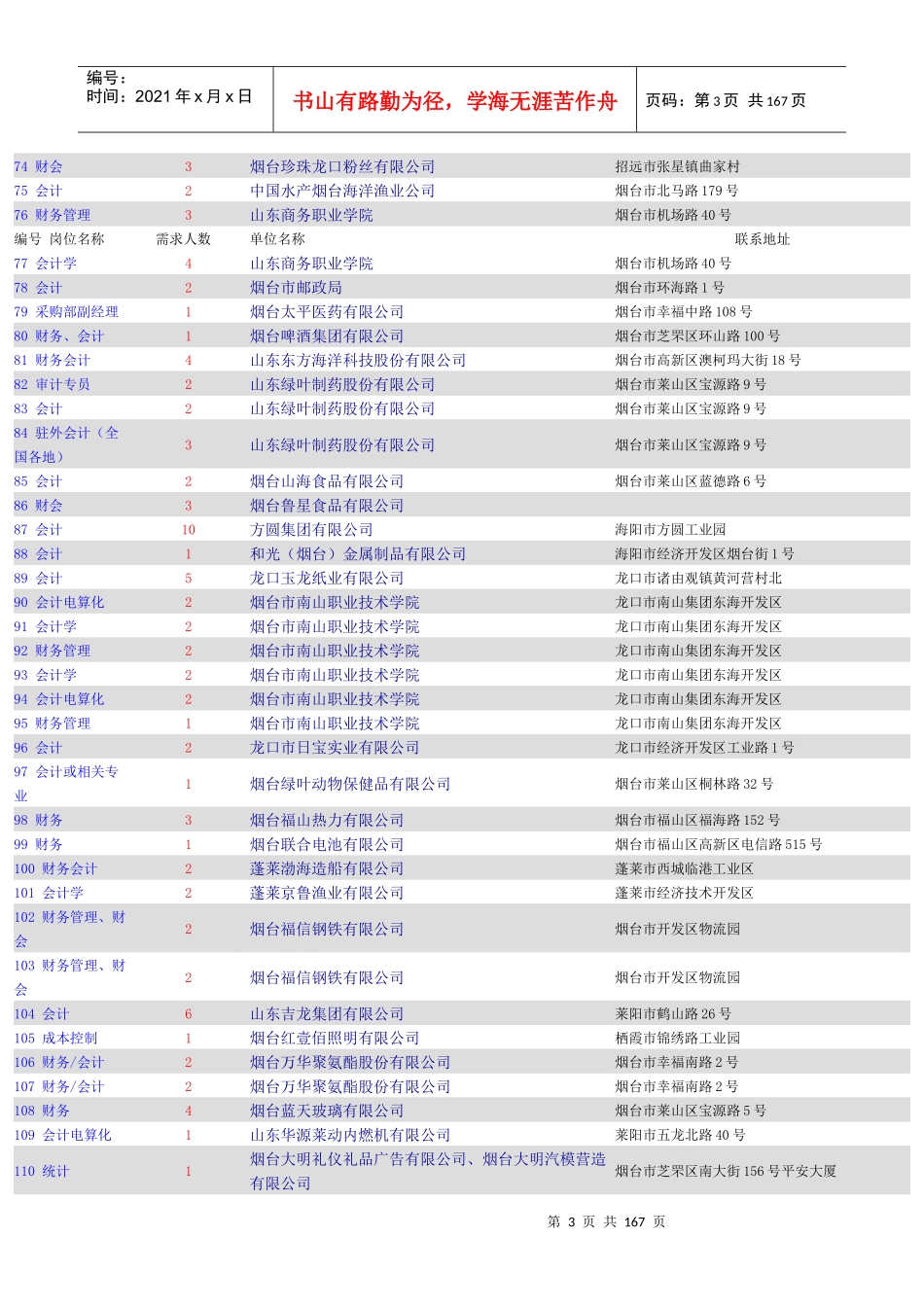 烟台市XXXX年应届大中专毕业生供需洽谈会单位招聘信息_第3页