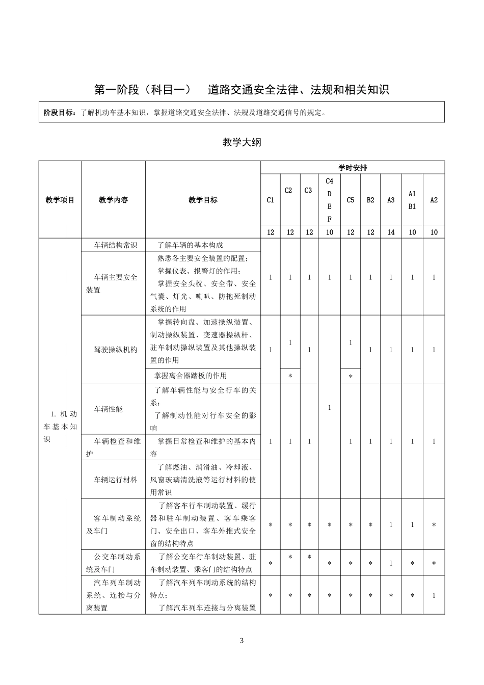 机动车驾驶培训教学与考试大纲_第3页