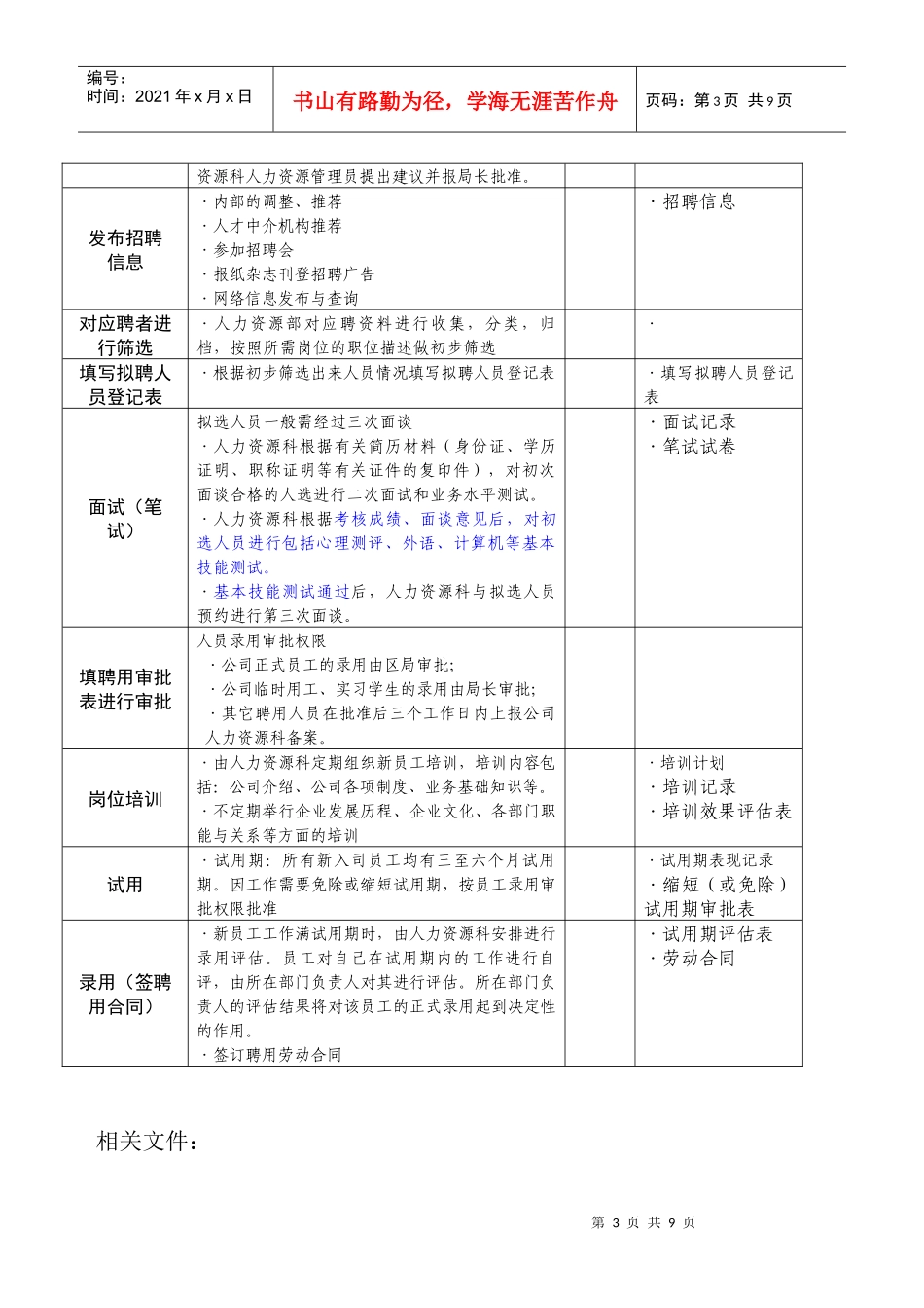 房地产公司招聘面试工作流程_第3页