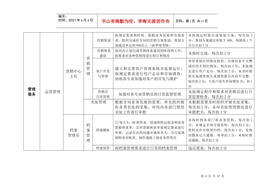职能部门岗位指标设置_第2页