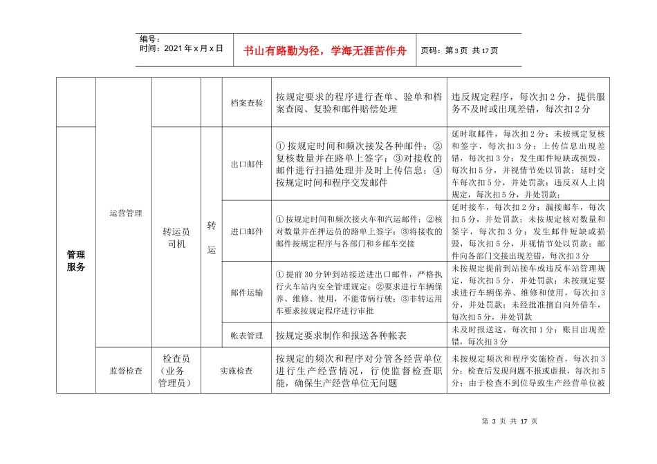 职能部门岗位指标设置_第3页