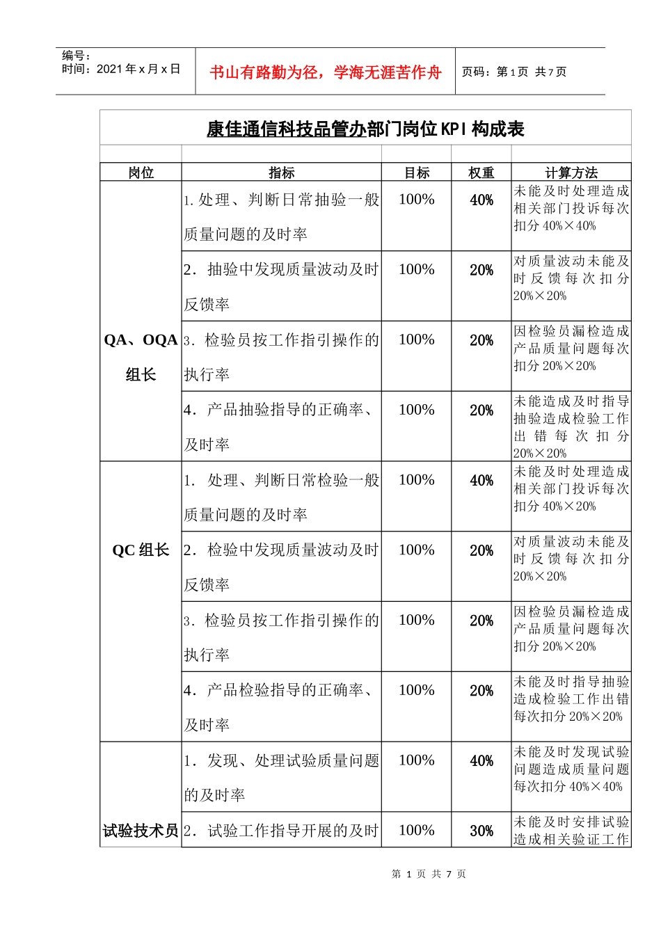 康佳通信科技品管办部门岗位KPI构成表3_第1页