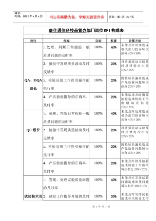 康佳通信科技品管办部门岗位KPI构成表3