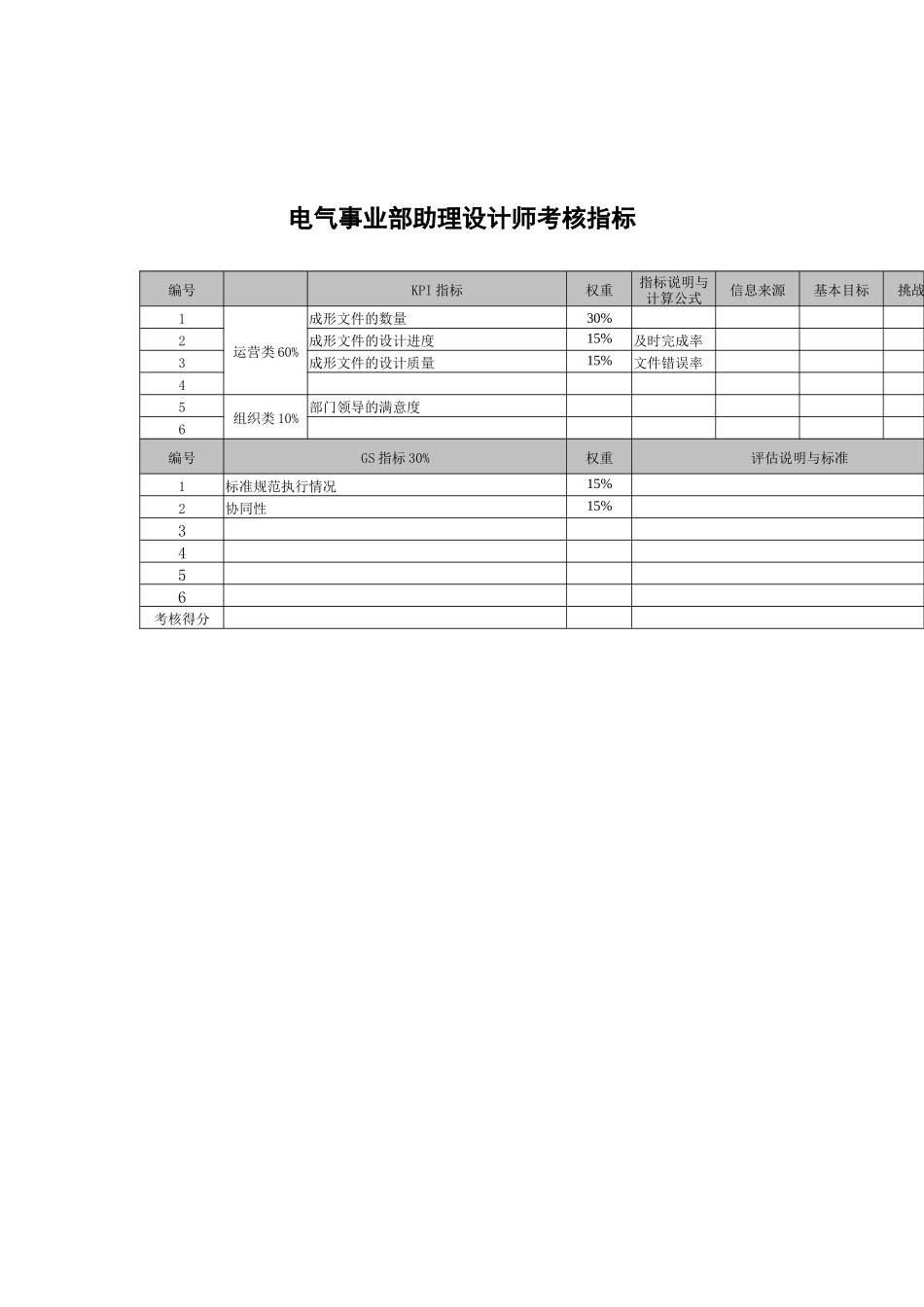 武汉天澄环保科技公司电气事业部助理设计师考核指标_第1页