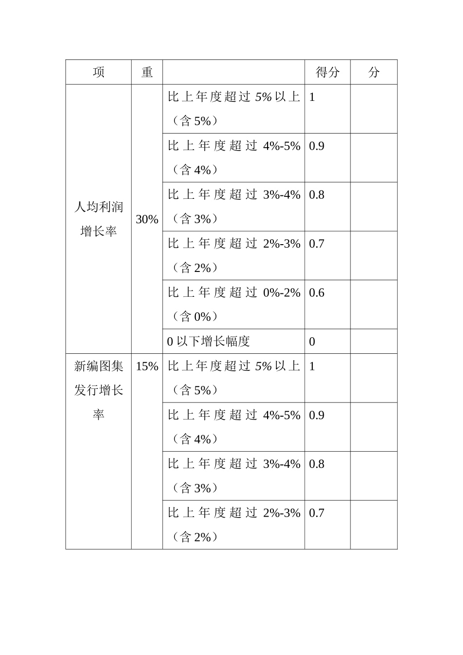 高层管理人员的薪酬体系_第3页