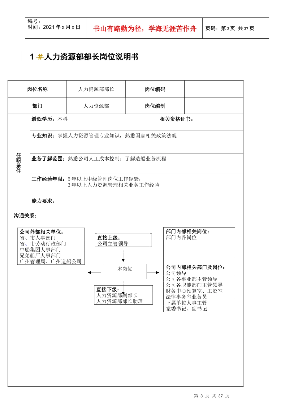 某船国际职能部门岗位说明书汇编)_第3页